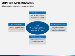 Strategy implementation PPT slide 11