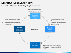 Strategy implementation PPT slide 12