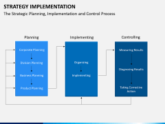 Strategy implementation PPT slide 6