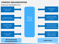 Strategy implementation PPT slide 7