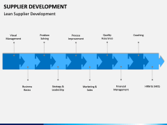 Supplier Development PPT slide 17