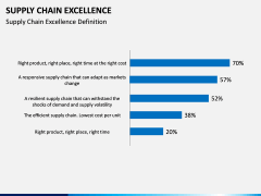 Supply Chain Excellence PPT slide 10