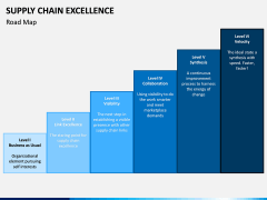Supply Chain Excellence PPT slide 2