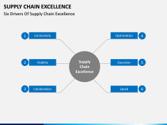 Supply Chain Excellence PPT slide 8