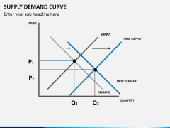Supply demand curve PPT slide 3