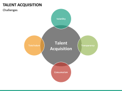 Talent management bundle PPT slide 111