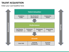 Talent management bundle PPT slide 108