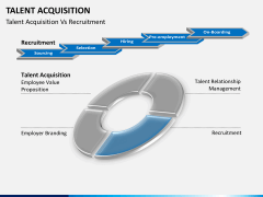 Talent acquisition PPT slide 11