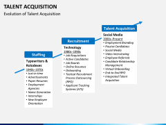 Talent acquisition PPT slide 13