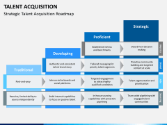 Talent acquisition PPT slide 2