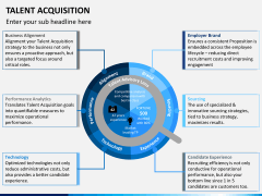 Talent acquisition PPT slide 4