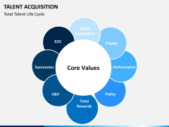 Talent acquisition PPT slide 6