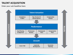 Talent acquisition PPT slide 7