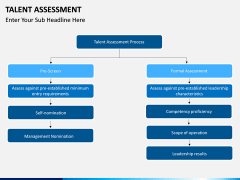 Talent assessment PPT slide 12