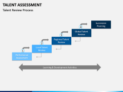 Talent assessment PPT slide 13