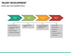 Talent management bundle PPT slide 97