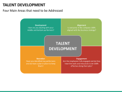 Talent management bundle PPT slide 93