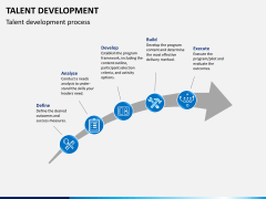 Talent development PPT slide 12