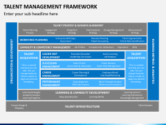 Talent management framework PPT slide 4