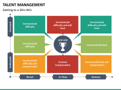 Talent management free PPT slide 1