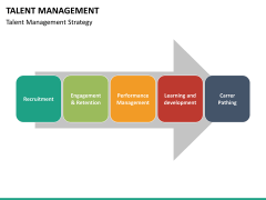 Talent management bundle PPT slide 71