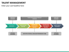 Talent management bundle PPT slide 61