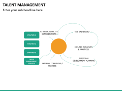 Talent management bundle PPT slide 63
