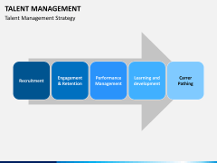 Talent management bundle PPT slide 14