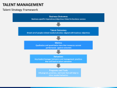 Talent management bundle PPT slide 19