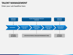 Talent management bundle PPT slide 4