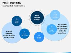 Talent Sourcing PPT slide 3