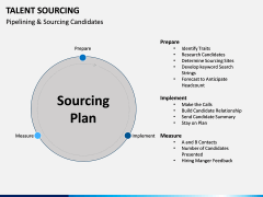 Talent Sourcing PPT slide 9