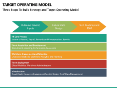 Target Operating Model PowerPoint Template | SketchBubble