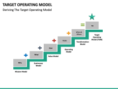 Target Operating Model PowerPoint Template | SketchBubble