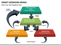 Target Operating Model PowerPoint Template | SketchBubble