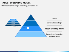 Target operating model PPT slide 11