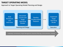 Target Operating Model PowerPoint Template | SketchBubble