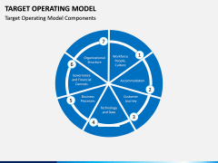 Target operating model PPT slide 8