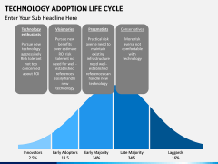 Technology Adoption Life Cycle PPT slide 7