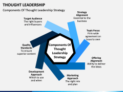 Thought Leadership PPT slide 17