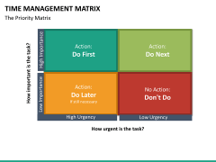 Time Management Matrix PowerPoint Template SketchBubble