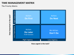 Time management matrix PPT slide 7
