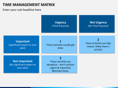 Time management matrix PPT slide 8
