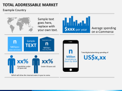 Total addressable market PPT slide 3