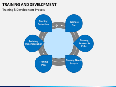 Training and development PPT slide 13