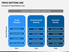 Triple bottom line PPT slide 2
