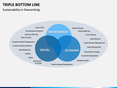 Triple bottom line PPT slide 4