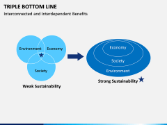 Triple bottom line PPT slide 7