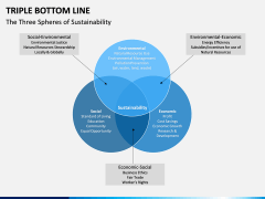 Triple bottom line PPT slide 8