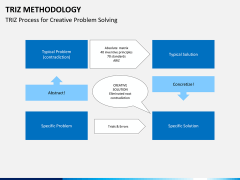 Triz methodology PPT slide 12